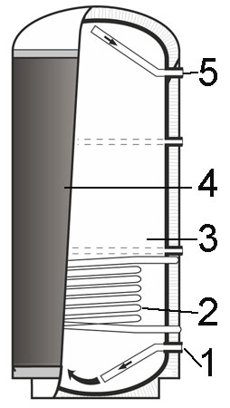 Конструкция бойлера косвенного нагрева 9 Bar SV