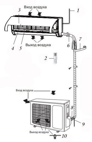 Конструкция сплит-системы TOSOT U-GRACE